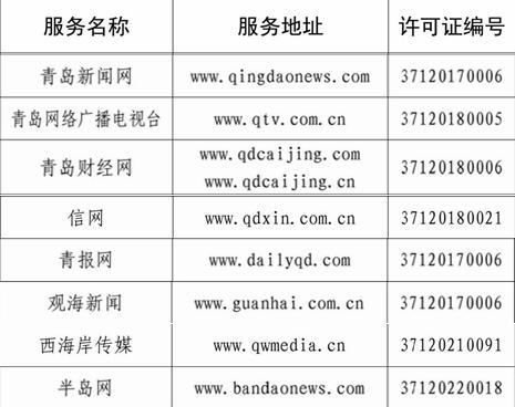 青島多家單位入選山東省互聯網新聞信息服務許可名單，助力信息傳播規范化